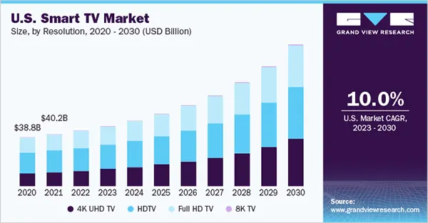 ONE TV, 2023-2024