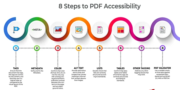 8 Steps to PDF Accessibility