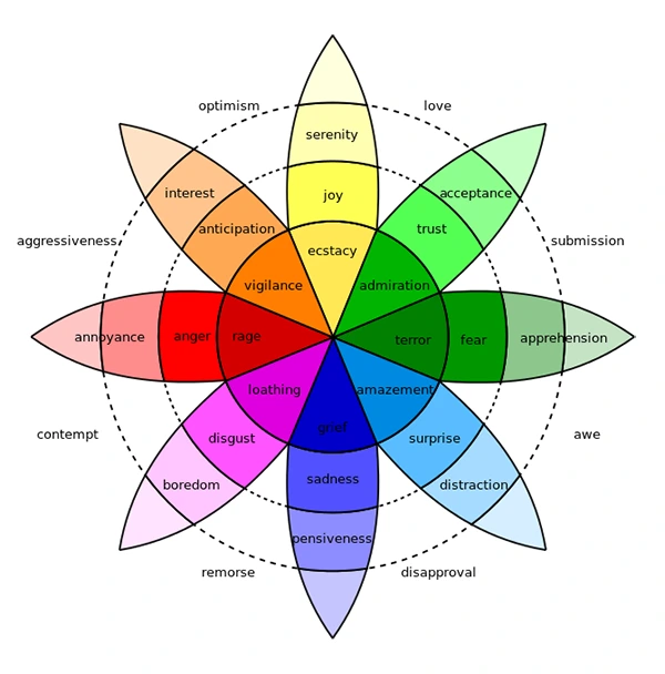 Basics of Color Psychology