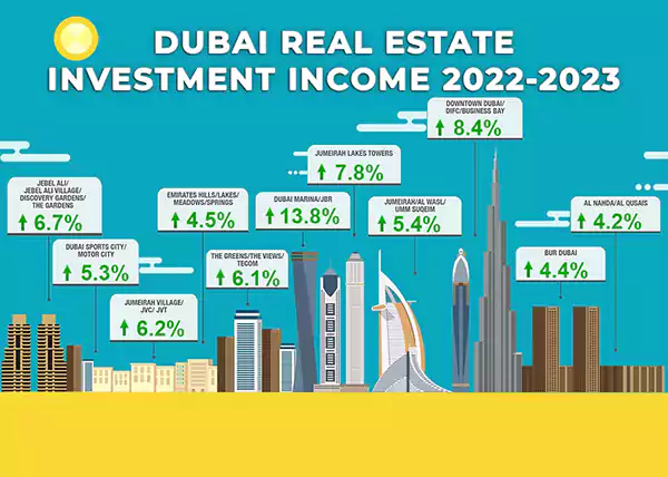 Investment opportunities in Dubai Marina 