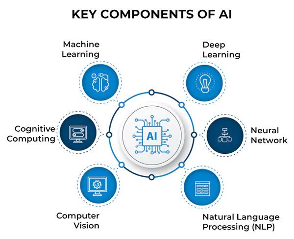 Key-components-of-AI
