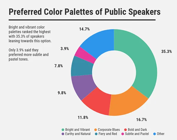 Preferred Color Palettes of Public Speakers