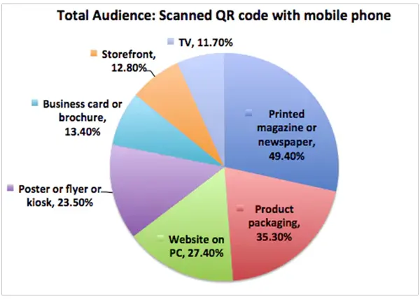 QR Code Marketing in Business