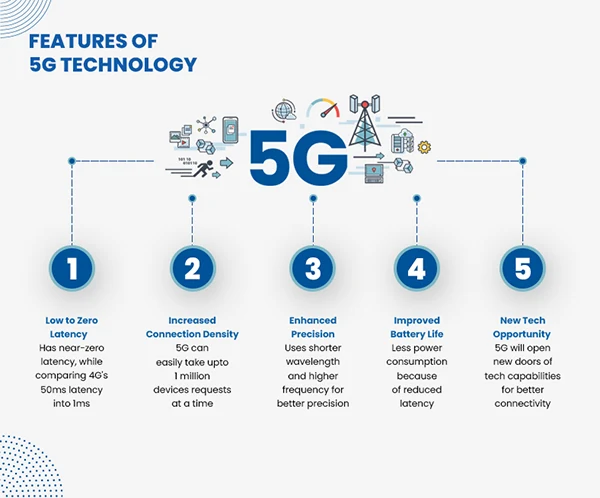 5G Technology