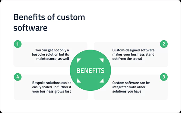 Software development lifecycle