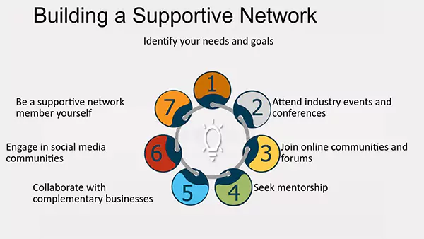 Building a supporting network