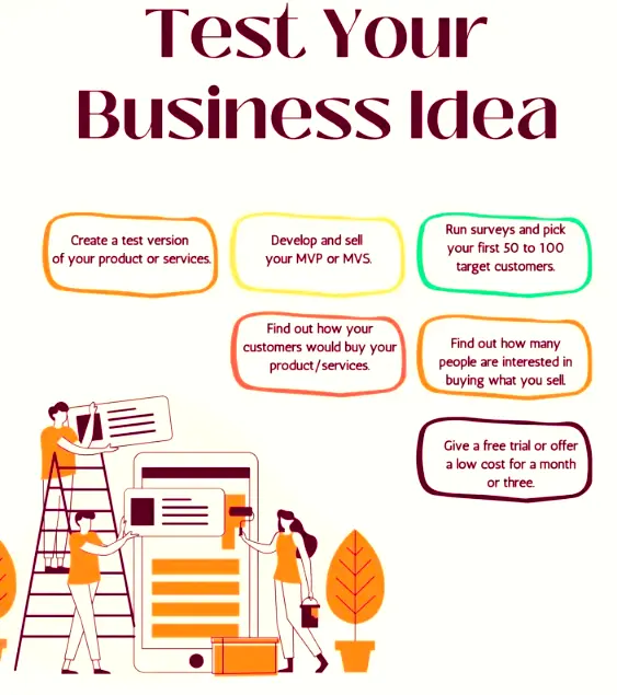 How to Test Your Business Idea