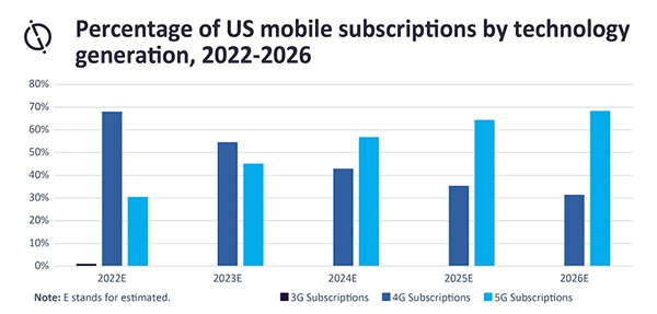 mobile internet 