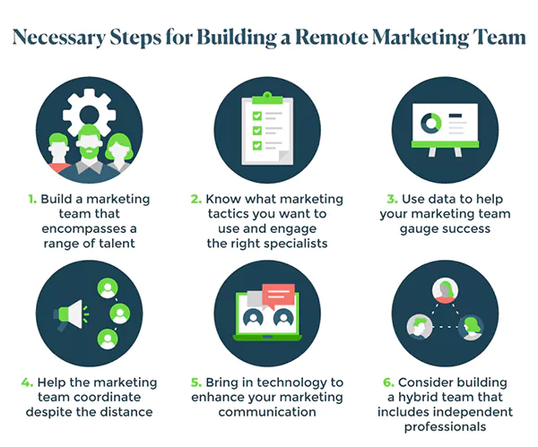 necessary steps for building a remote marketing team 