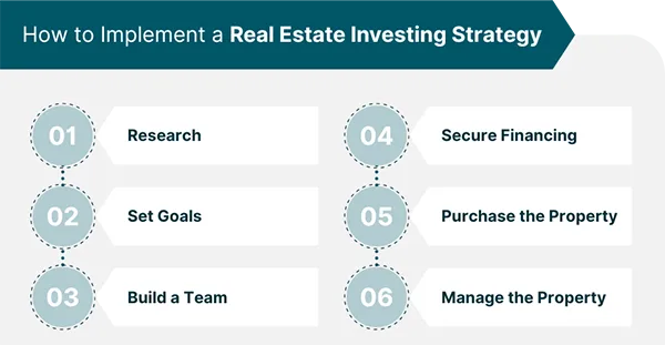 real estate investing strategies 