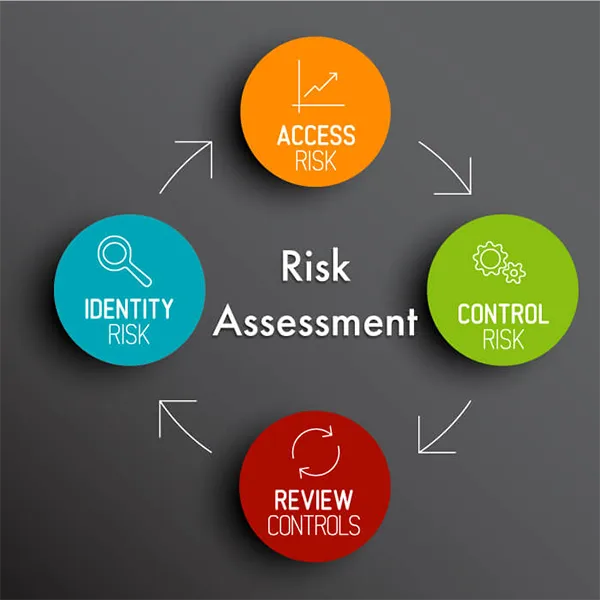 risk management real estate 