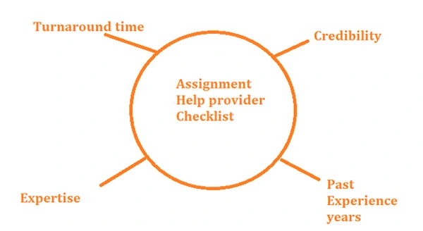 Assignment help provider checklist