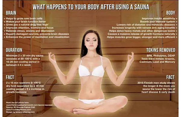 Effects of sauna