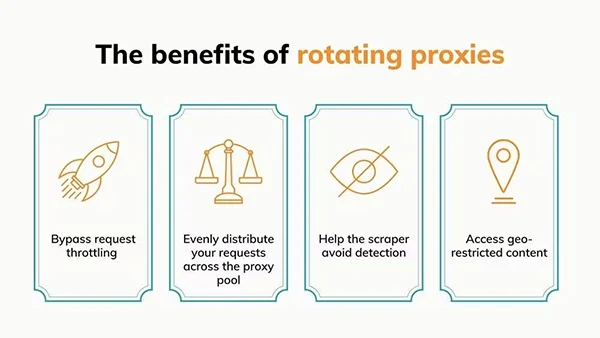 How Rotating Proxies Fosters Security and Anonymity 
