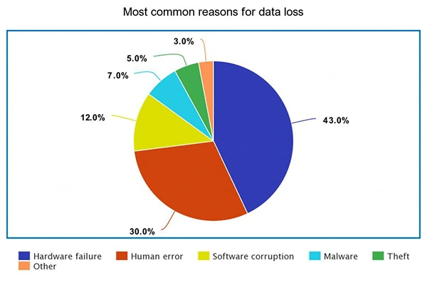 stats