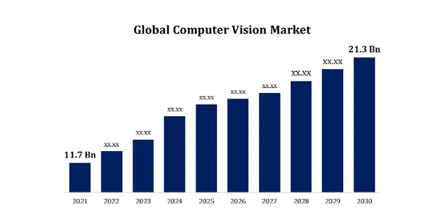 vision market