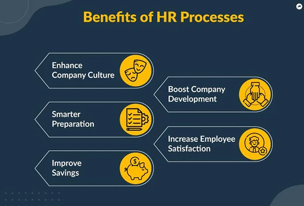Benefits of HR Processes
