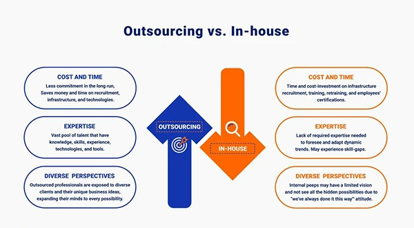 Outsourcing VS In-House IT Department