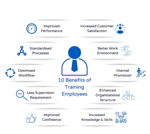 10 Benefits of Training Employees