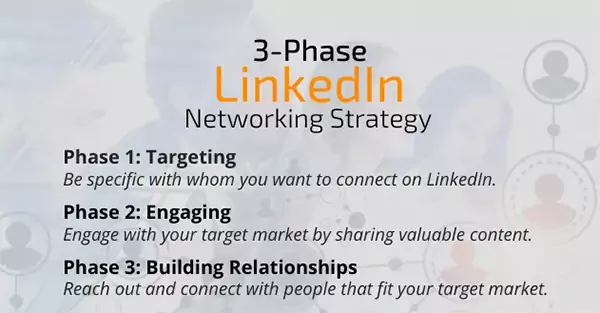 3 Phase LinkedIn Networking Strategy