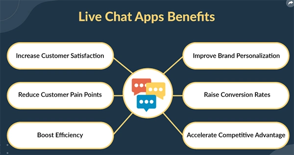 Advantages of Live Chat Software