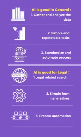 Advantages of Using AI in Legal Tasks 