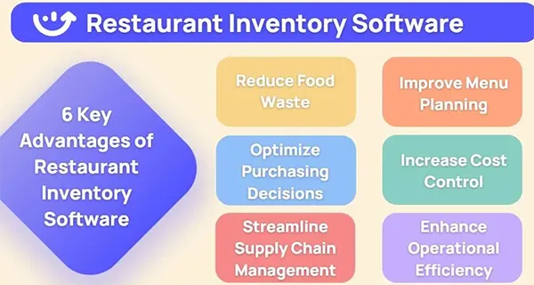 Benefits of Restaurant Inventory Software