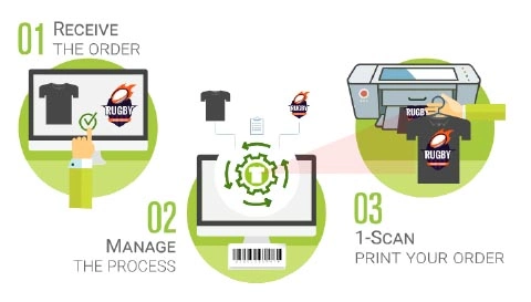 DTG printing process 