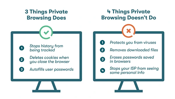 Different uses of private browser
