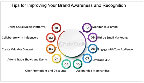 How to improve brand awareness