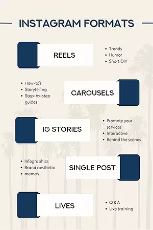 Instagram Formats and Their Usage