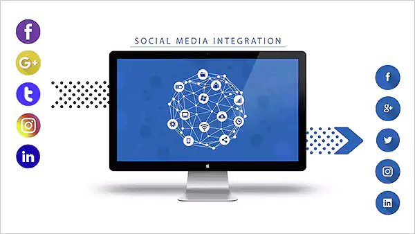 Integrated Your Website into Your Social Media Platform