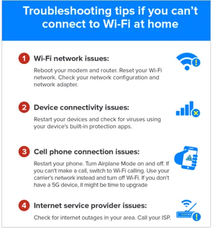 Internet Connectivity Troubleshooting Tips