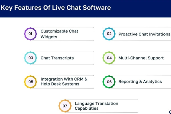 Key Features of Live Chat Software