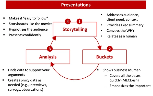 Presentation Start and End With Storytelling