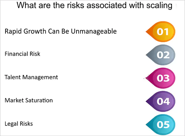 Risks of Scaling Too Quickly