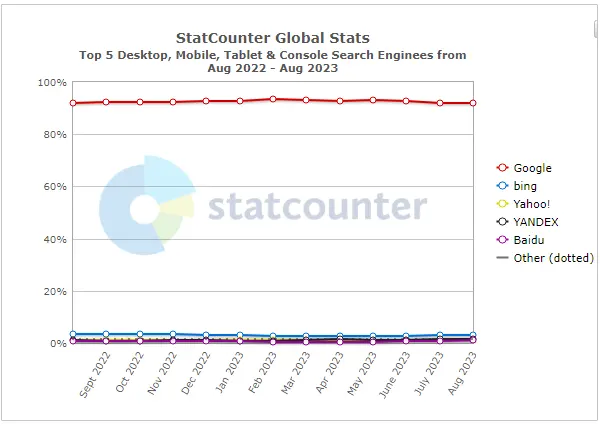 Search engine market share 