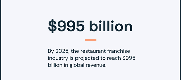 Statistics on restaurant franchise projected growth