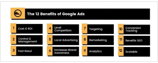 The 12 Benefits of Google Ads
