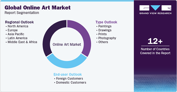 report segmentation of the global online art market
