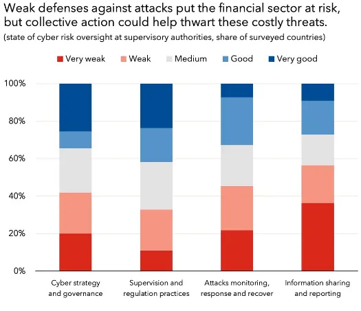 International Monetary Fund 