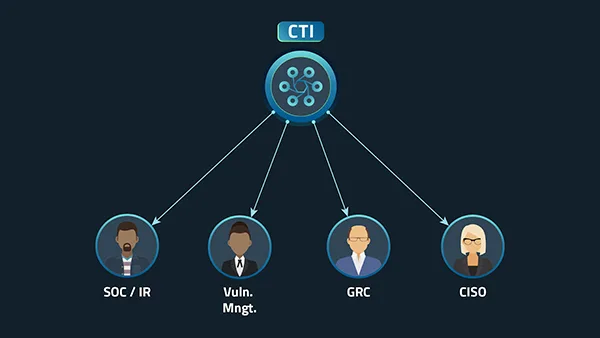 Open Source Cyber Threat Intelligence 