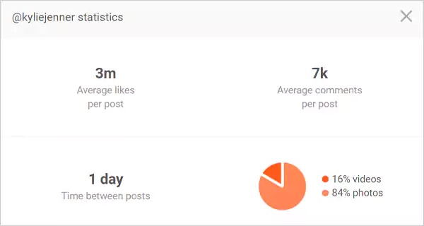 The Statistics of Kylie Jenners profile