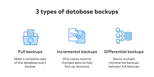 Types of Backup