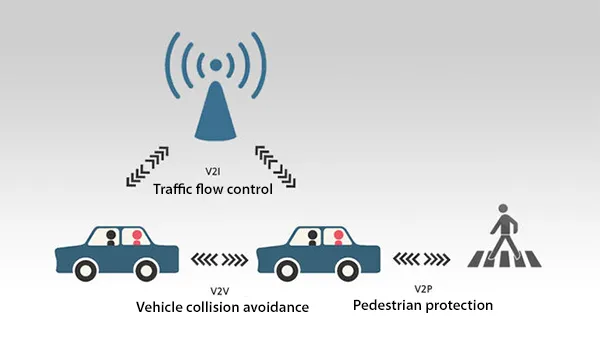 V2V Detection System