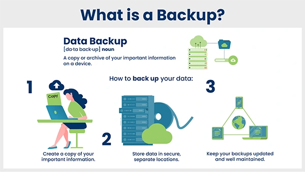 What is data backup and recovery?