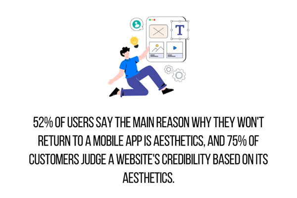52% of users say the main reason why they won't return to a mobile app is aesthetics, and 75% of customers judge a website's credibility based on its aesthetics.