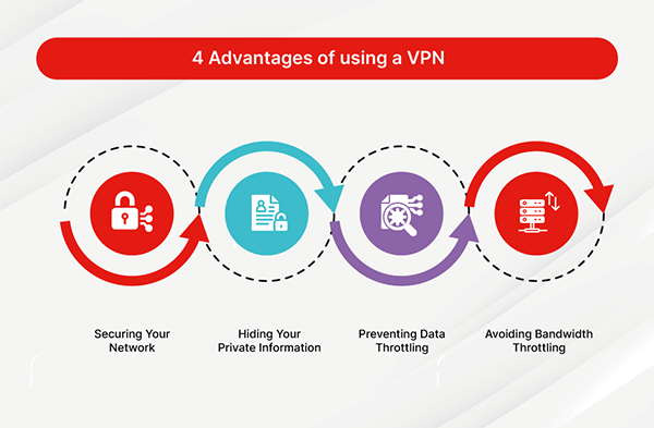 Advantages of using a VPN