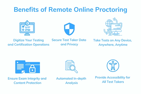 Benefits of online proctoring 
