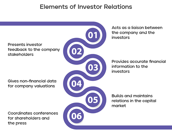 Elements of Investor Relations 